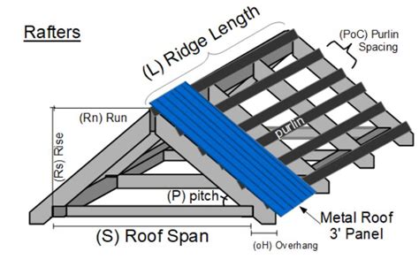 how much sheet metal do i need|how to measure metal roofing.